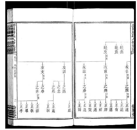 [下载][新园唐氏八修族谱_26卷]湖南.新园唐氏八修家谱_十.pdf