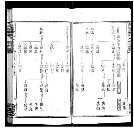 [下载][新园唐氏八修族谱_26卷]湖南.新园唐氏八修家谱_十.pdf