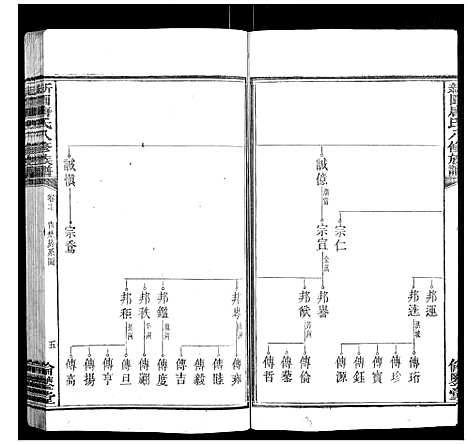 [下载][新园唐氏八修族谱_26卷]湖南.新园唐氏八修家谱_十.pdf