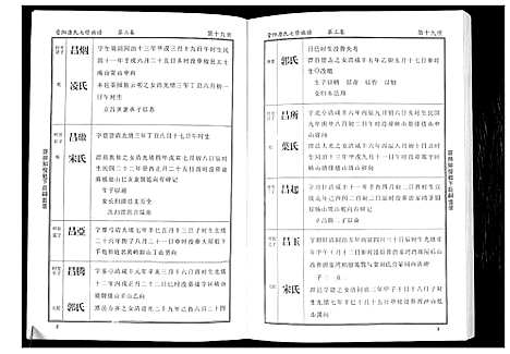 [下载][晋阳唐氏族谱]湖南.晋阳唐氏家谱_三.pdf