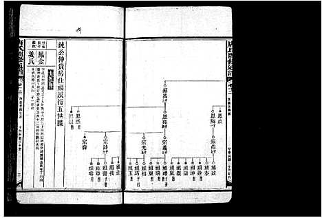 [下载][晋阳家乗_38卷首6卷_唐氏通谱_唐氏阖修通谱]湖南.晋阳家乗_二.pdf