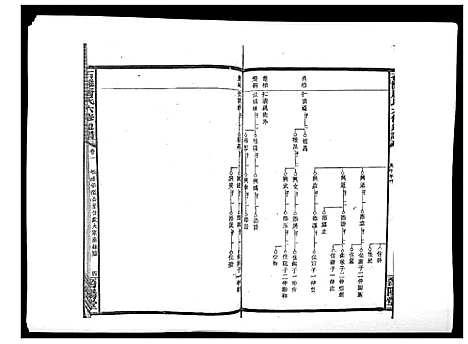 [下载][石滩唐氏六修通谱_5卷首2卷末上中下卷]湖南.石滩唐氏六修通谱_四.pdf