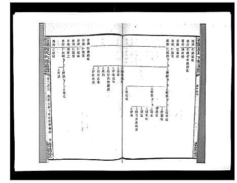 [下载][石滩唐氏六修通谱_5卷首2卷末上中下卷]湖南.石滩唐氏六修通谱_十四.pdf