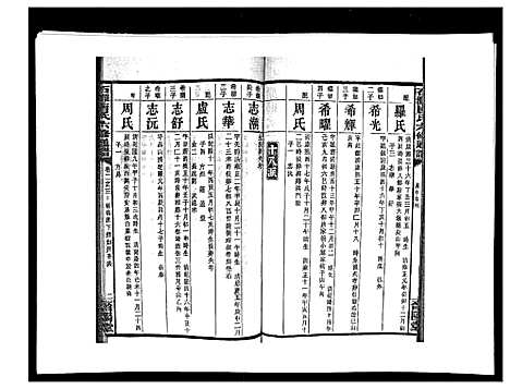 [下载][石滩唐氏六修通谱_5卷首2卷末上中下卷]湖南.石滩唐氏六修通谱_十八.pdf