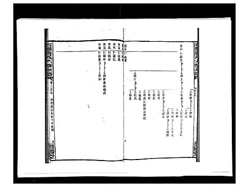 [下载][石滩唐氏六修通谱_5卷首2卷末上中下卷]湖南.石滩唐氏六修通谱_二十四.pdf