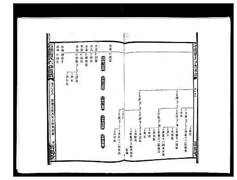 [下载][石滩唐氏六修通谱_5卷首2卷末上中下卷]湖南.石滩唐氏六修通谱_二十五.pdf