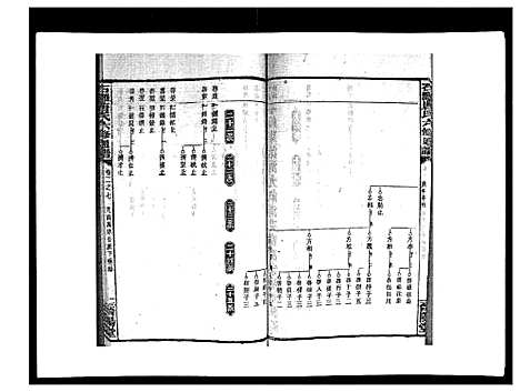 [下载][石滩唐氏六修通谱_5卷首2卷末上中下卷]湖南.石滩唐氏六修通谱_二十六.pdf