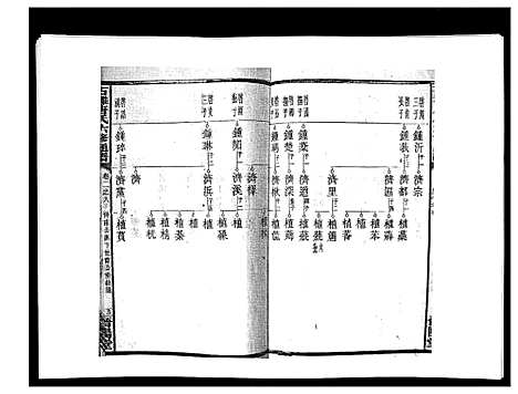 [下载][石滩唐氏六修通谱_5卷首2卷末上中下卷]湖南.石滩唐氏六修通谱_二十九.pdf