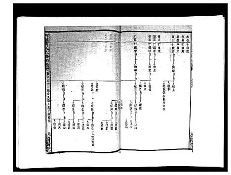 [下载][石滩唐氏六修通谱_5卷首2卷末上中下卷]湖南.石滩唐氏六修通谱_三十三.pdf