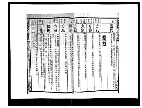 [下载][石滩唐氏六修通谱_5卷首2卷末上中下卷]湖南.石滩唐氏六修通谱_四十一.pdf