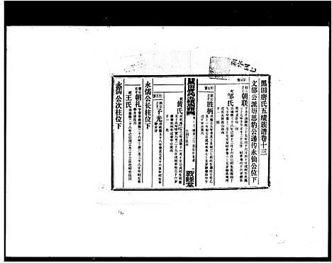 [下载][邵东黑田唐氏五续族谱_卷数杂异_唐氏五续族谱_黑田唐氏五续族谱]湖南.邵东黑田唐氏五续家谱_三.pdf