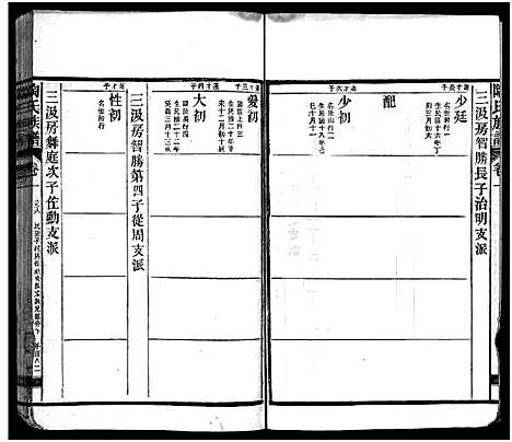 [下载][资江陶氏七续族谱_按编分册分卷]湖南.资江陶氏七续家谱_八.pdf