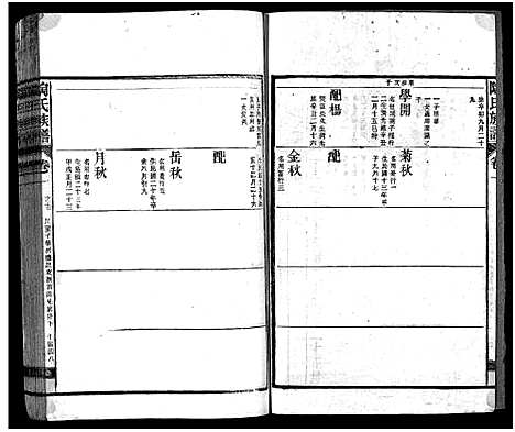 [下载][资江陶氏七续族谱_按编分册分卷]湖南.资江陶氏七续家谱_九.pdf