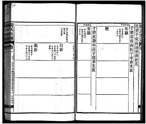 [下载][资江陶氏七续族谱_按编分册分卷]湖南.资江陶氏七续家谱_九.pdf