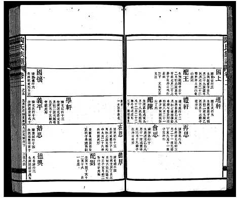 [下载][资江陶氏七续族谱_按编分册分卷]湖南.资江陶氏七续家谱_十三.pdf