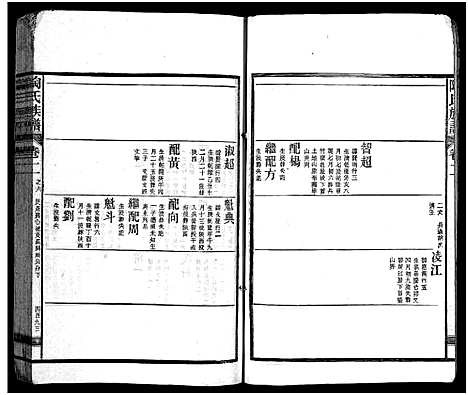 [下载][资江陶氏七续族谱_按编分册分卷]湖南.资江陶氏七续家谱_十四.pdf