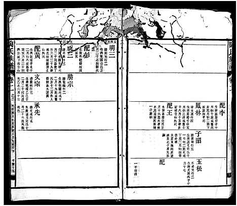 [下载][资江陶氏七续族谱_按编分册分卷]湖南.资江陶氏七续家谱_十六.pdf