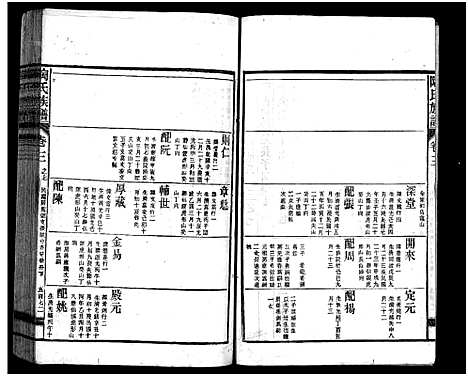 [下载][资江陶氏七续族谱_按编分册分卷]湖南.资江陶氏七续家谱_二十一.pdf