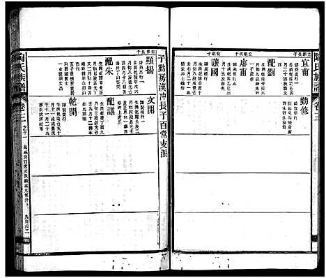 [下载][资江陶氏七续族谱_按编分册分卷]湖南.资江陶氏七续家谱_二十四.pdf