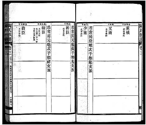 [下载][资江陶氏七续族谱_按编分册分卷]湖南.资江陶氏七续家谱_二十五.pdf