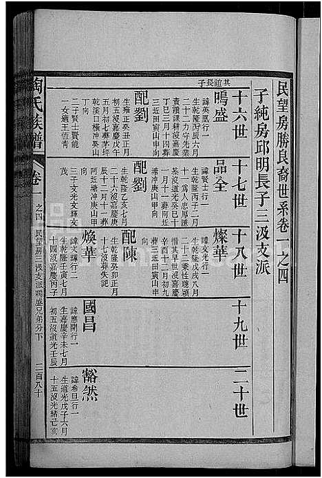 [下载][资江陶氏族谱_3卷首5卷_艺文14卷_陶氏族谱]湖南.资江陶氏家谱_九.pdf