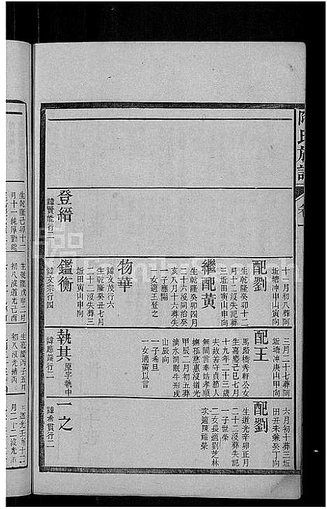 [下载][资江陶氏族谱_3卷首5卷_艺文14卷_陶氏族谱]湖南.资江陶氏家谱_九.pdf