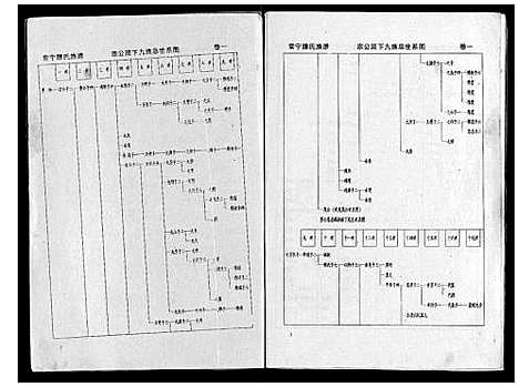 [下载][常宁滕氏族谱_10卷首1卷]湖南.常宁滕氏家谱_二.pdf