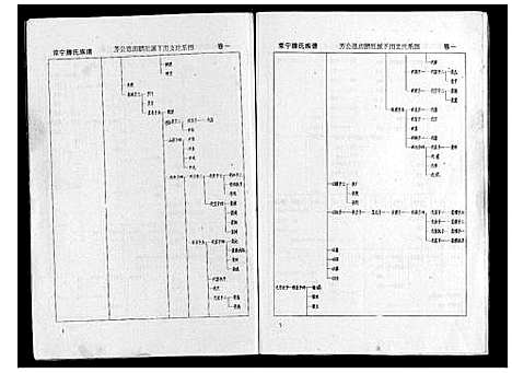 [下载][常宁滕氏族谱_10卷首1卷]湖南.常宁滕氏家谱_二.pdf