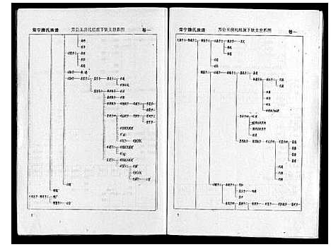 [下载][常宁滕氏族谱_10卷首1卷]湖南.常宁滕氏家谱_二.pdf