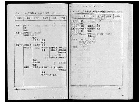 [下载][常宁滕氏族谱_10卷首1卷]湖南.常宁滕氏家谱_三.pdf