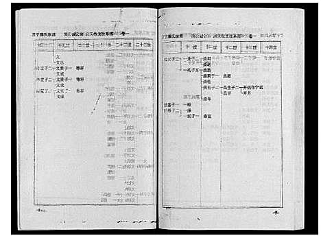 [下载][常宁滕氏族谱_10卷首1卷]湖南.常宁滕氏家谱_三.pdf