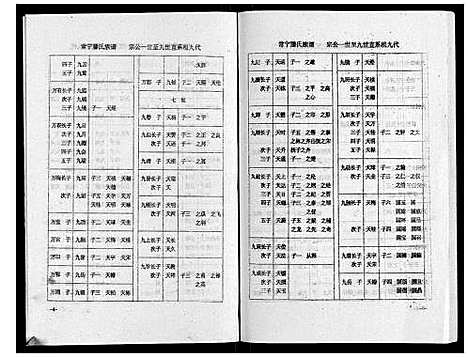 [下载][常宁滕氏族谱_10卷首1卷]湖南.常宁滕氏家谱_十.pdf