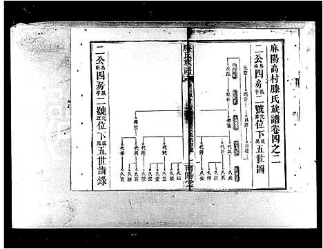 [下载][滕氏族谱_卷数庞杂_麻阳高村滕氏族谱]湖南.滕氏家谱_四.pdf