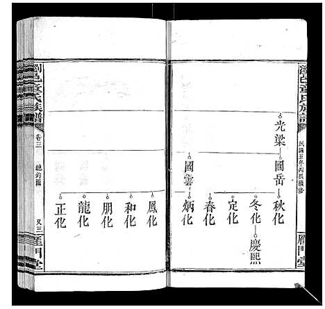 [下载][浏邑童氏族谱_11卷]湖南.浏邑童氏家谱_四.pdf