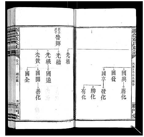 [下载][浏邑童氏族谱_11卷]湖南.浏邑童氏家谱_四.pdf