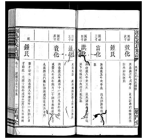 [下载][浏邑童氏族谱_11卷]湖南.浏邑童氏家谱_七.pdf