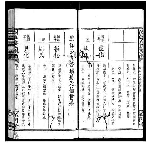 [下载][浏邑童氏族谱_11卷]湖南.浏邑童氏家谱_七.pdf