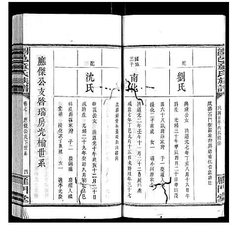 [下载][浏邑童氏族谱_11卷]湖南.浏邑童氏家谱_七.pdf