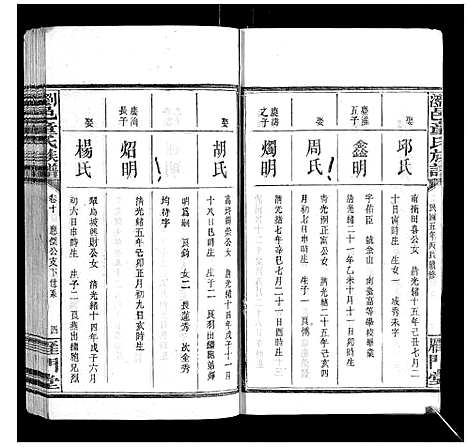 [下载][浏邑童氏族谱_11卷]湖南.浏邑童氏家谱_十.pdf