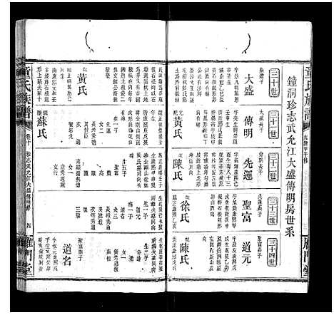 [下载][童氏六修族谱]湖南.童氏六修家谱_五.pdf