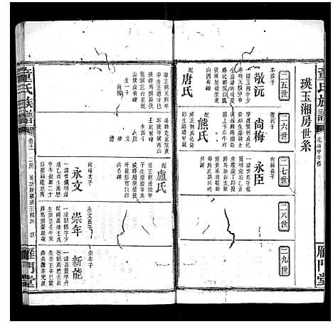 [下载][童氏六修族谱]湖南.童氏六修家谱_六.pdf