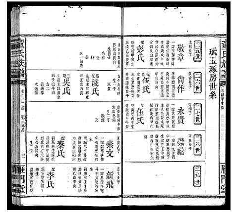 [下载][童氏六修族谱]湖南.童氏六修家谱_七.pdf