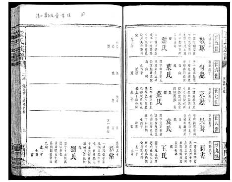 [下载][童氏宗谱]湖南.童氏家谱_一.pdf