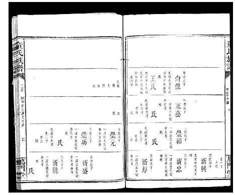 [下载][童氏宗谱]湖南.童氏家谱_三.pdf