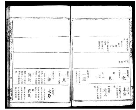 [下载][童氏宗谱]湖南.童氏家谱_七.pdf