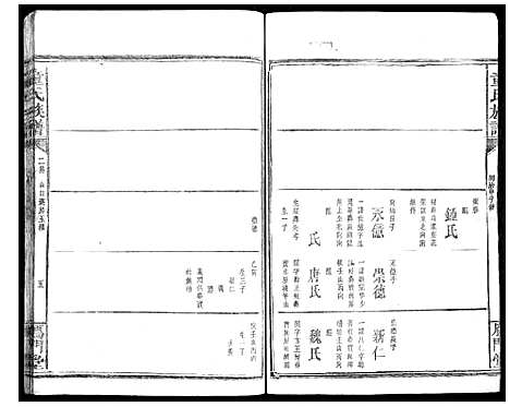 [下载][童氏宗谱]湖南.童氏家谱_七.pdf