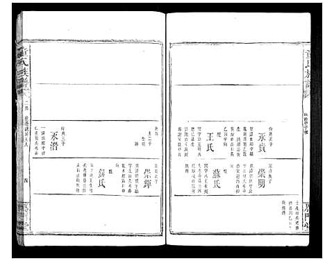 [下载][童氏宗谱]湖南.童氏家谱_十.pdf