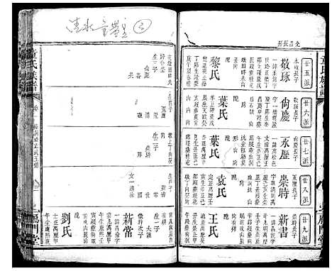 [下载][童氏宗谱]湖南.童氏家谱_一.pdf