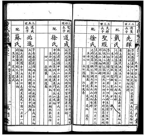 [下载][童氏族谱_按房分卷_鴈门童氏平江族谱]湖南.童氏家谱_五.pdf