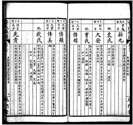 [下载][童氏族谱_按房分卷_鴈门童氏平江族谱]湖南.童氏家谱_七.pdf